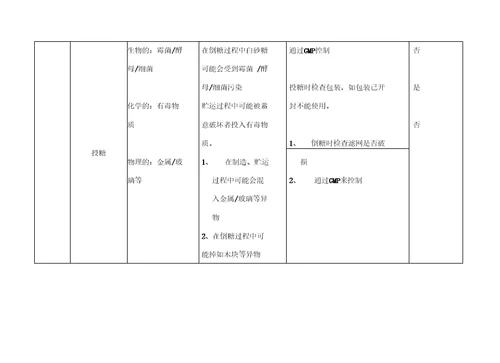 果汁饮料作业指导书合众饮料厂