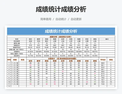 成绩统计成绩分析