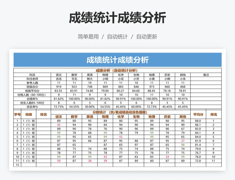 成绩统计成绩分析