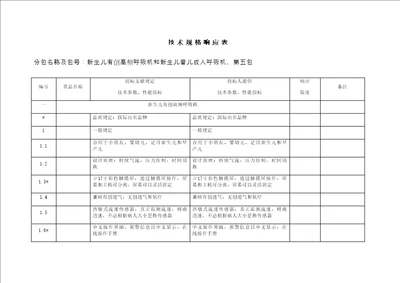 重点技术规格响应表