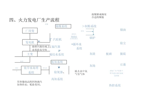 火力发电厂生产工艺流程简要介绍