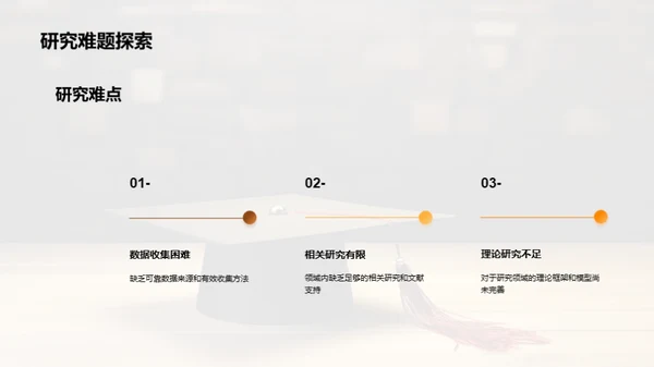 策划一场成功的学术答辩