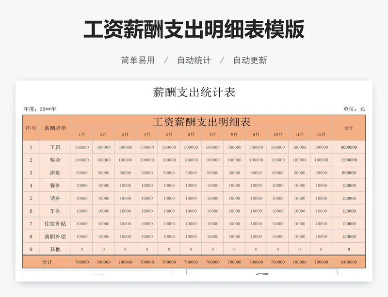 工资薪酬支出明细表模版