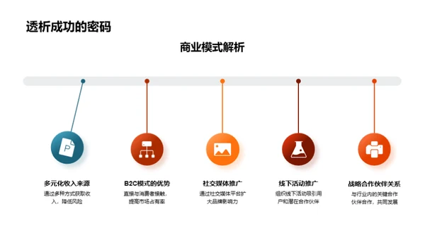 创新引领 未来洞察