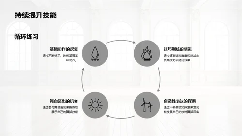 大学中的舞蹈启示