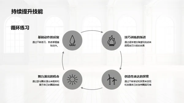 大学中的舞蹈启示