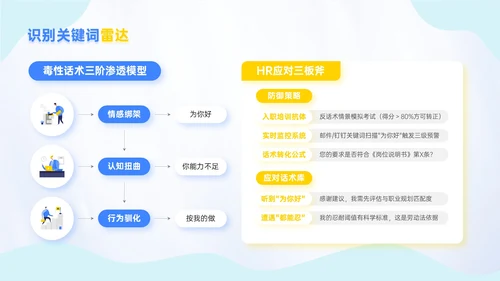 蓝金色插画风反职场PUA运动新员工入职培训