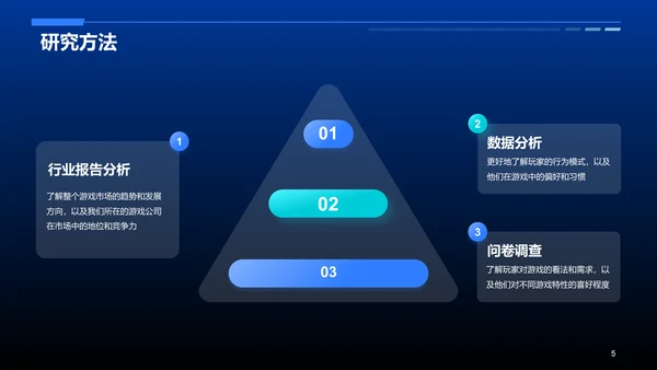蓝色科技智能游戏市场分析PPT模板