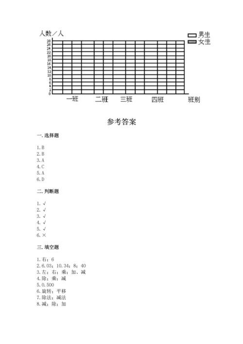 人教版四年级下册数学期末测试卷含答案（能力提升）.docx