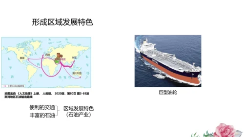 人文地理上册 3.5 干旱的宝地 课件（共19张PPT）