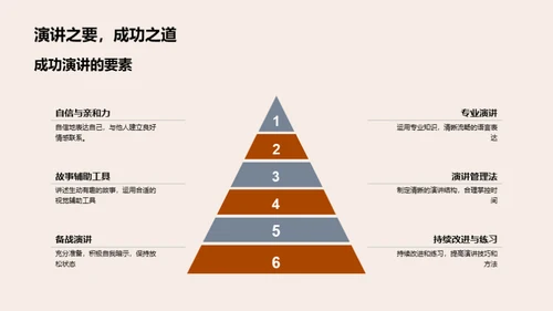 商务演讲全方位掌控