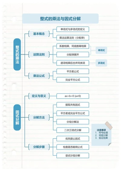 学习笔记-整式的运算黄色简约竖版word模板