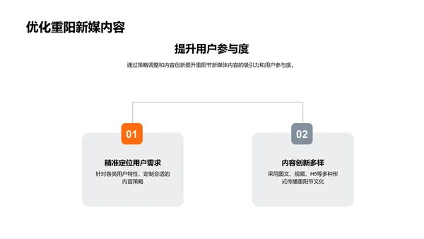 新媒体讲述重阳节PPT模板