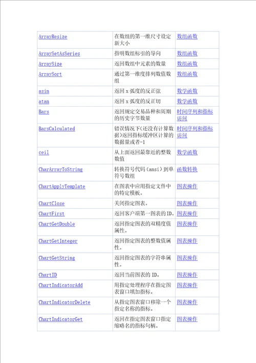 MQL5函数列表