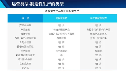 蓝色实拍简约风商务工作管理培训PPT 企业管理