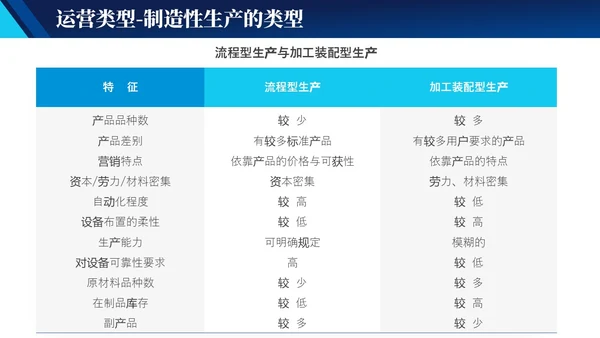 蓝色实拍简约风商务工作管理培训PPT 企业管理