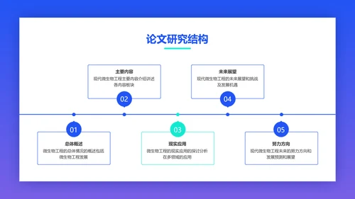 蓝白商务风大学生毕业答辩