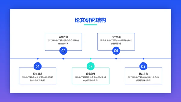 蓝白商务风大学生毕业答辩