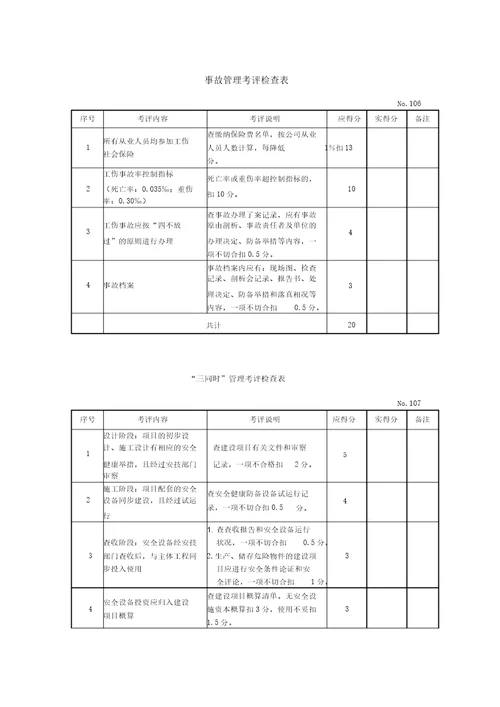 7机械制造企业安全质量标准化考评检查表