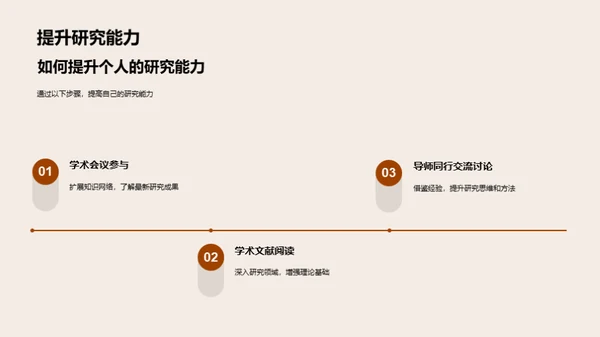 本科研究之旅