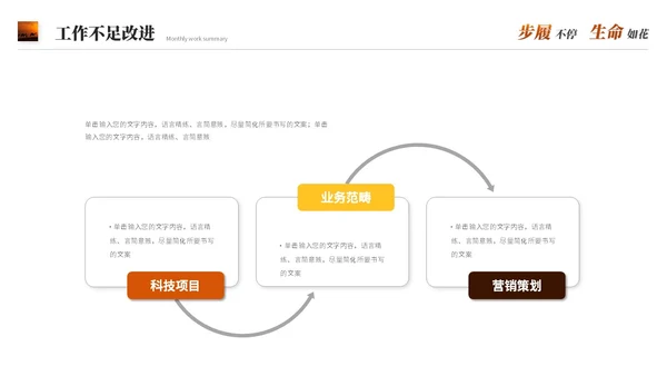励志风沙漠骆驼创意月度工作总结工作汇报述职报告ppt模板