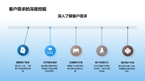 房产销售策略与领导力