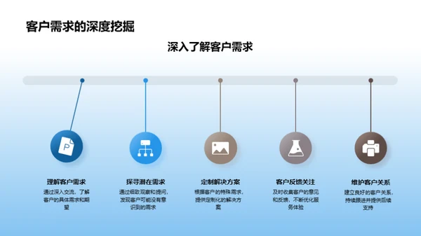 房产销售策略与领导力