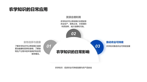 农学研究与应用PPT模板