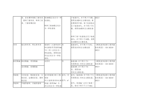 建筑工程检验批容量检验批容量单位最小抽样数量.docx