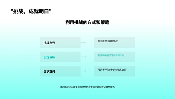 初三升学实战规划PPT模板