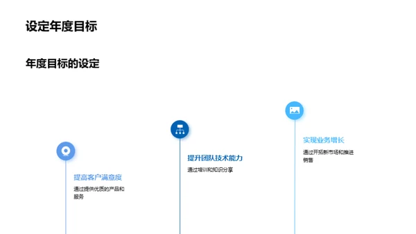 智能云部门逐梦之旅
