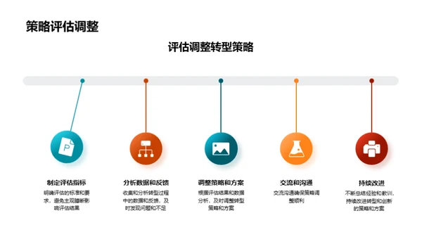 医疗保健转型引领