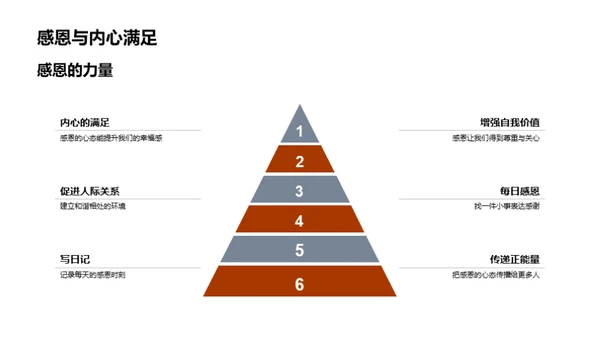 培养感恩之心