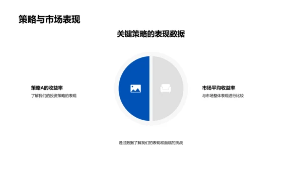 季度金融报告汇总PPT模板