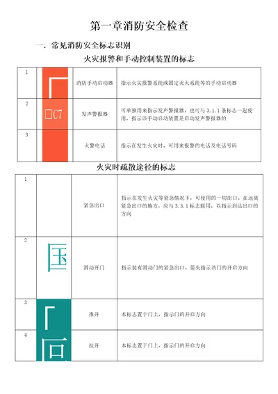 重庆中级消防员实操考试复习资料.DOC