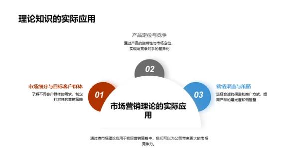 策略领航：市场营销创新