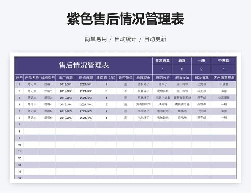 紫色售后情况管理表