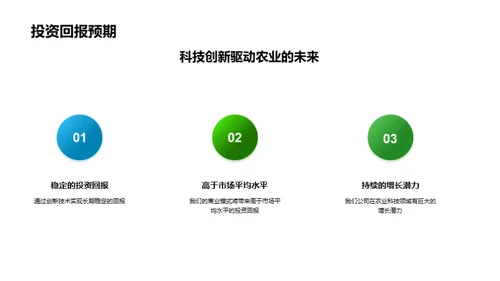 科技农业：革新与投资