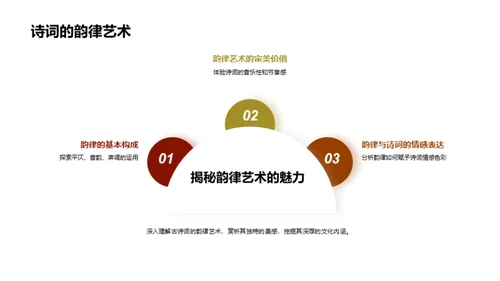 古诗词鉴赏之旅