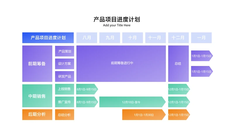 简约风产品项目进度计划5项PPT图文页