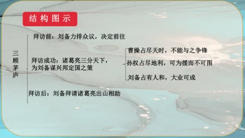 24《三顾茅庐》课件
