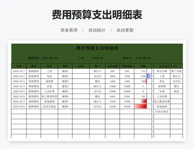 费用预算支出明细表