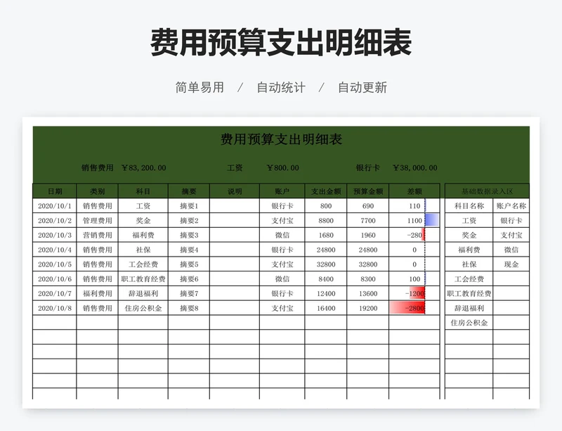 费用预算支出明细表