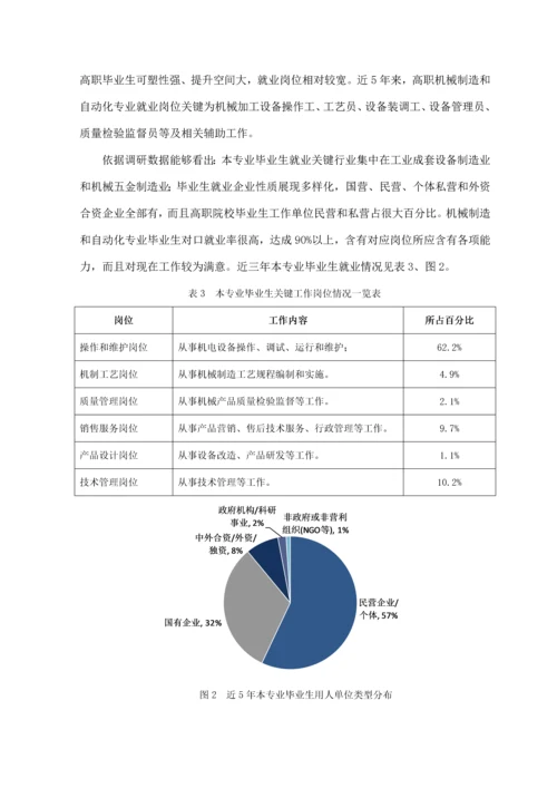 机械制造与自动化专业三调研分析报告终稿.docx