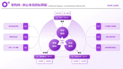 紫色简约风多项架构图PP单页
