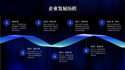 彩色简约风时间轴PPT版式合集