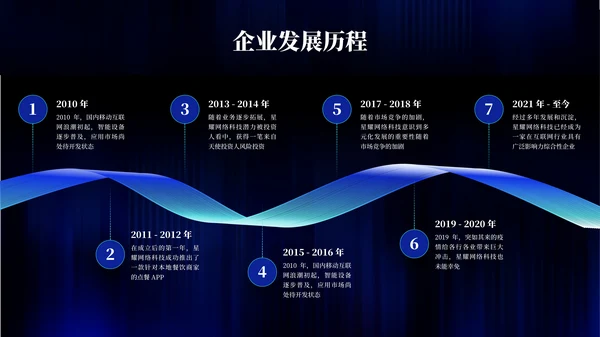 彩色简约风时间轴PPT版式合集