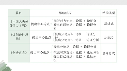 部编版语文九年级上册第五单元整体教学 课件(共38张PPT)