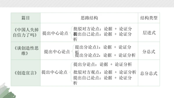 部编版语文九年级上册第五单元整体教学 课件(共38张PPT)