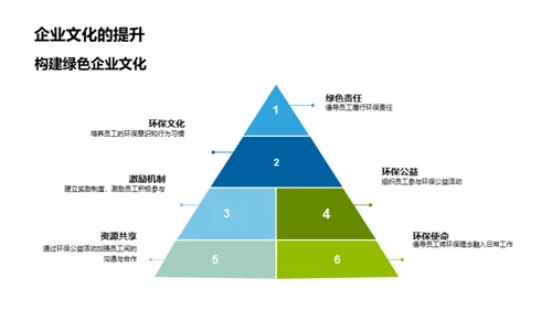 环保行动力 共创绿色未来